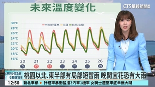今天北部溫暖舒適　中南部日夜溫差大