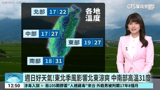 週日好天氣！東北季風影響北東涼爽　中南部高溫31度
