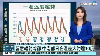 迎風面局部零星　雨午後山區亦有零星雨　白天回溫早晚涼