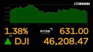 伊朗戰爭有望結束？　美股大漲.油價跌破100美元
