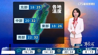 北台稍涼中南部溫暖　金馬台中以北局部霧