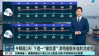 今轉雨2天！　下週一「暖如夏」　清明連假有強對流威脅