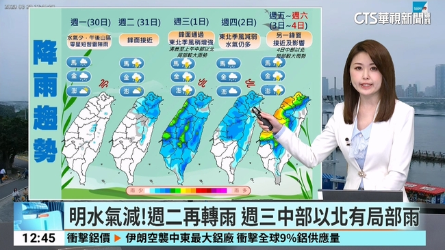 今中部以北有短暫雨　其餘地區多雲到晴 | 華視新聞