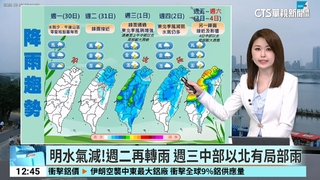 今中部以北有短暫雨　其餘地區多雲到晴