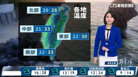 鋒面接近北臺灣天氣不穩定　溫暖炎熱日夜溫差大　臺中以北金馬局部霧