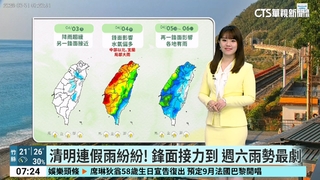 今白天溫暖炎熱　北部雨.其它地區多雲到晴