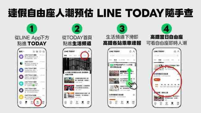 高鐵清明連假自由座擠不擠？　LINE TODAY「自由座等候時間預估」即時掌握 | 華視新聞