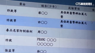 「拖吊蟑螂」2徒弟遭羈押　「小崔」交保發聲：不是我做的