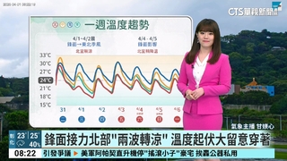 鋒面報到！　全台各地上半天防雷雨　下半天雨勢漸緩