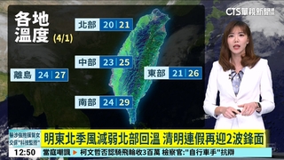 3波鋒面接力！今北台濕涼傍晚降9度　中北部防大雨