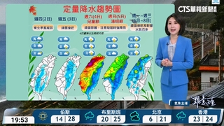 東北季風減弱　氣溫回升　水氣稍多