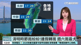 今東北季風減弱!雨勢趨緩　全台24-29度