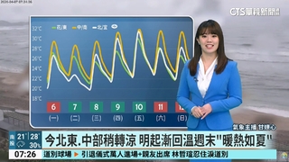 鋒面再報到！　各地天氣不穩　中部以北防大雨