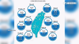全台水庫大進補1.5億噸　北.中部受益最明顯
