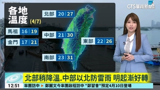 北部稍降溫.中部以北防雷雨　明起漸好轉