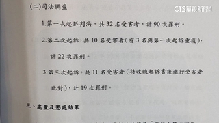 狼教練性侵案！中市府僅掌握43人　民代怒轟失能