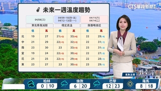 各地晴朗穩定　清晨留意局部霧