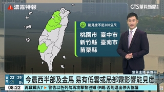 今起天氣穩定　各地放晴回暖　中南部高溫飆36度