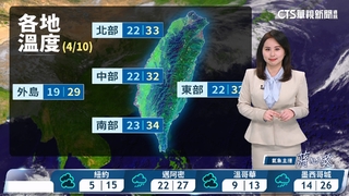 晴午後山區零星陣雨　白天暖熱日夜溫差大　西臺金馬留意局部霧