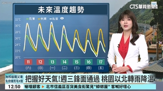 各地晴到多雲高溫炎熱　金馬留意低雲局部霧