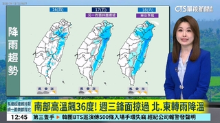 南部高溫飆36度！　週三鋒面掠過　北.東轉雨降溫