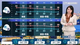 晴朗炎熱　金馬及北部留意局部霧