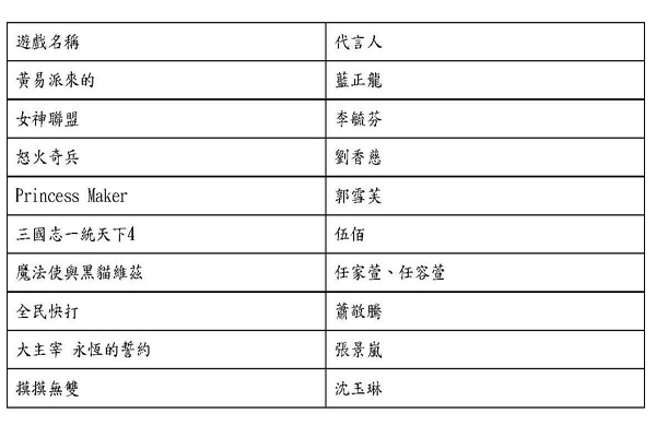 【電玩專題】手遊代言風氣盛　Garena:形象清新、有親和力最重要 | 華視新聞