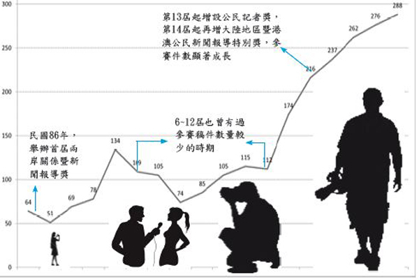 【回顧兩岸新聞報導獎(6)】兩岸新聞報導獎件數倍增 反應新聞交流密切 | 華視新聞