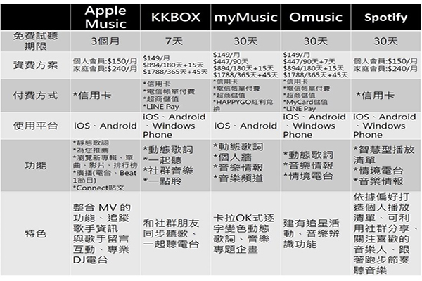 【 全銘App 】到底要用哪個音樂串流App比較好? | 華視新聞