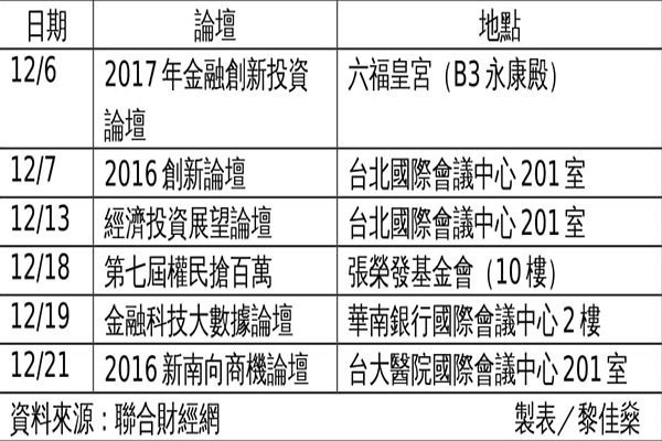 經濟日報年終前舉辦6場重量級免費財經論壇 | 華視新聞