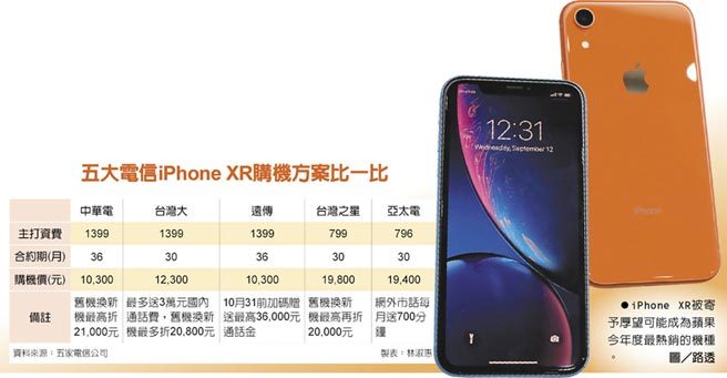 iPhone XR  19日下午3點1分開放預購   備受市場期待 | 華視新聞