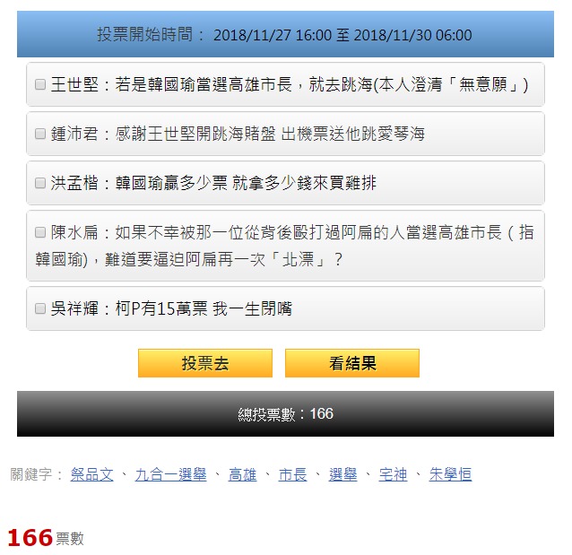 中時電子報網路投票  選出最希望兌現的選舉「祭品文」 | 華視新聞