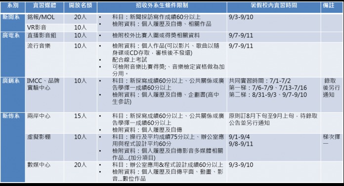 傳院媒體實務跨系選組27日截止 | 華視新聞