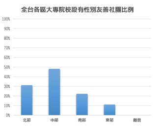 性平社團提訴求 望校方杜絕歧視